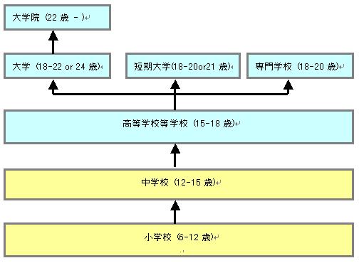 the System of Japanese Education