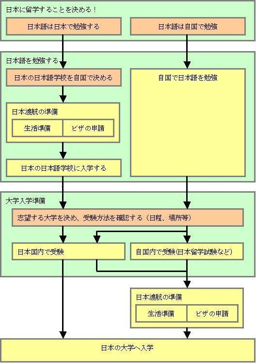 Japanese Map